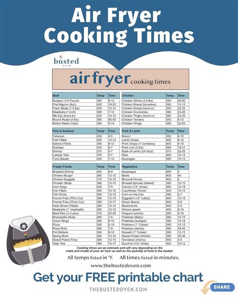 Mastering the Air Fryer Temperature